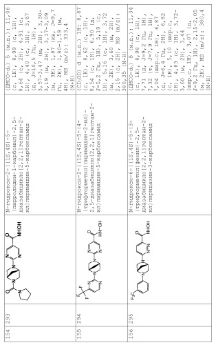 Ингибиторы гистоновой деацетилазы (патент 2459811)