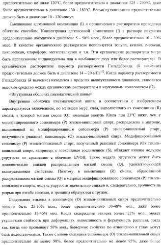 Слоистая основа и способ ее изготовления, а также внутренняя оболочка пневматической шины и пневматическая шина (патент 2406617)