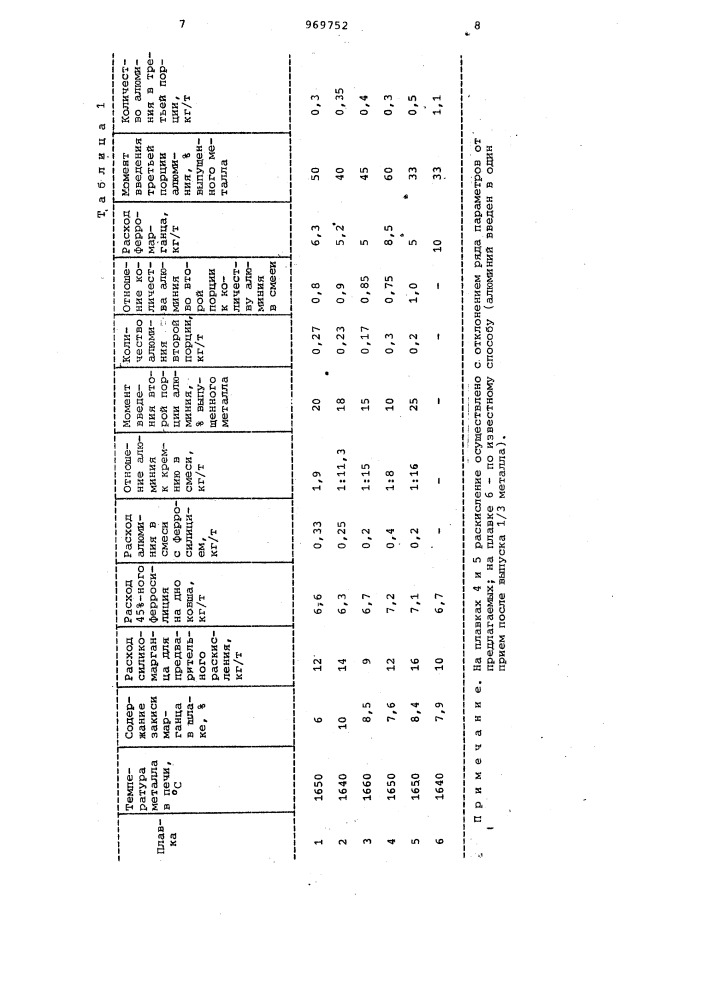 Способ получения стали для литья в песчаные формы (патент 969752)