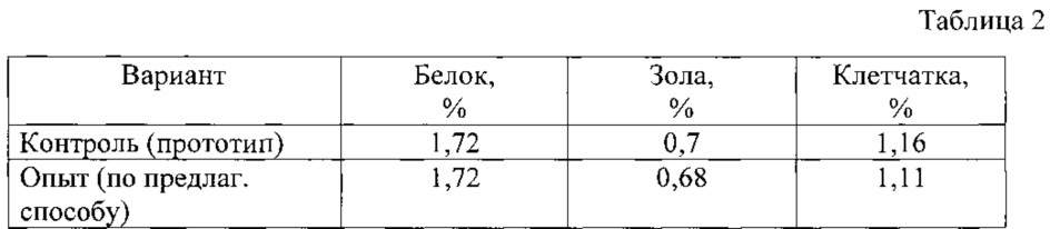 Способ производства витаминной кормовой добавки (патент 2618102)