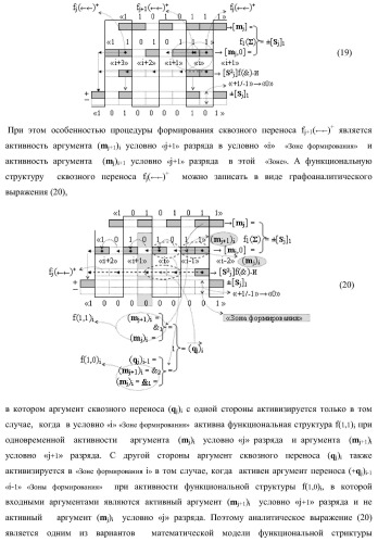 Функциональная входная структура параллельно-последовательного умножителя f ( ) в позиционном формате множимого [mj]f(2n) и множителя [ni]f(2n) (варианты) (патент 2422881)