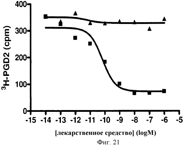 Аминовые соли антагониста crth2 (патент 2468013)