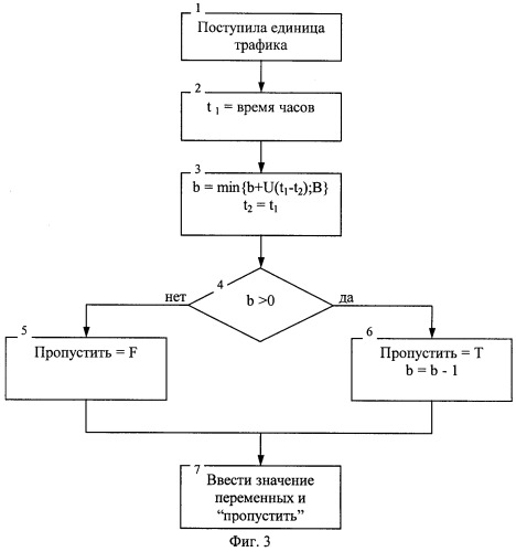 Способ и устройство для прогнозирования трафика в системе связи (патент 2258316)