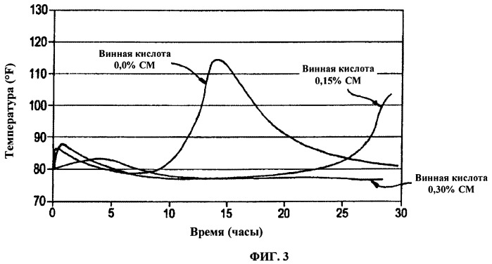 Способ производства бронепанелей на основе цемента (патент 2492054)