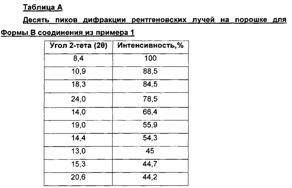 Производные тетрагидропиридо[3,4-b]индола, полезные при лечении рака (патент 2664109)