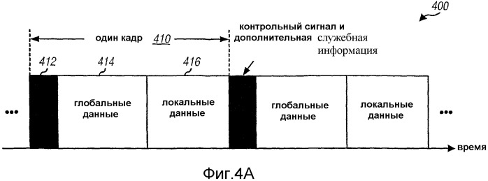 Локальные и глобальные передачи в беспроводных широковещательных сетях (патент 2333605)