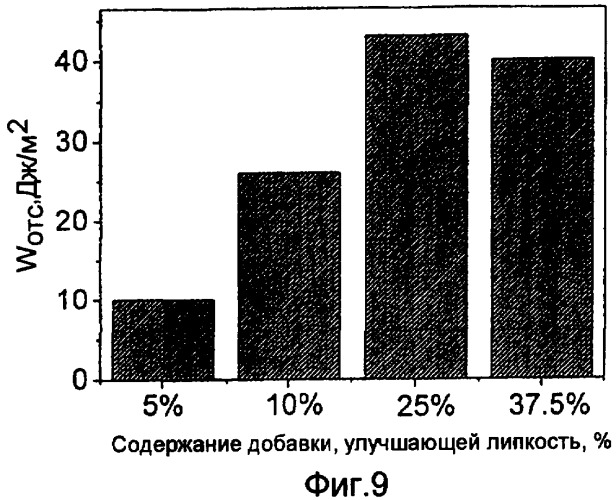 Водопоглощающие клеевые композиции и способы их получения и применения (патент 2416433)