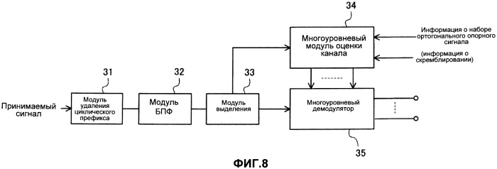 Базовая радиостанция, мобильная станция и способ осуществления радиосвязи (патент 2521004)