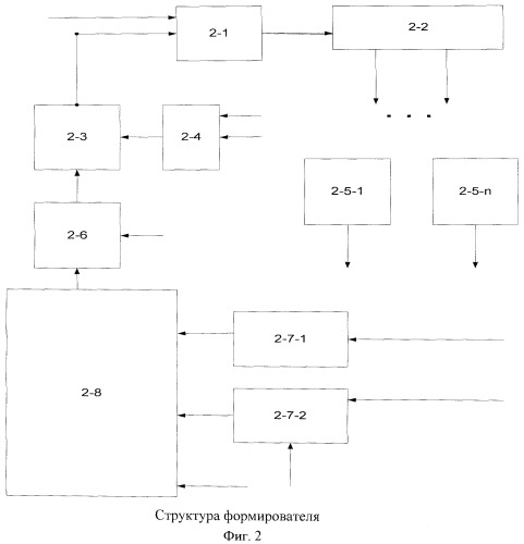 Резервированный формирователь (патент 2457616)