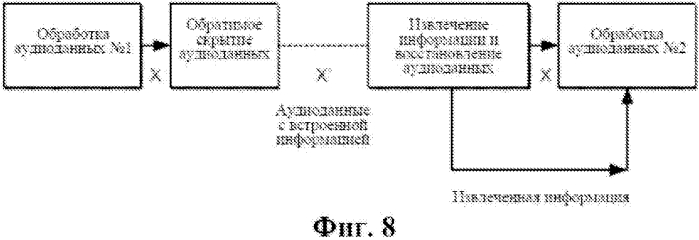 Адаптивная обработка несколькими узлами обработки медиаданных (патент 2568372)