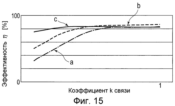 Устройство бесконтактной подачи питания (патент 2538762)