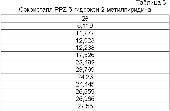 Сокристаллы пропиконазола (патент 2462465)