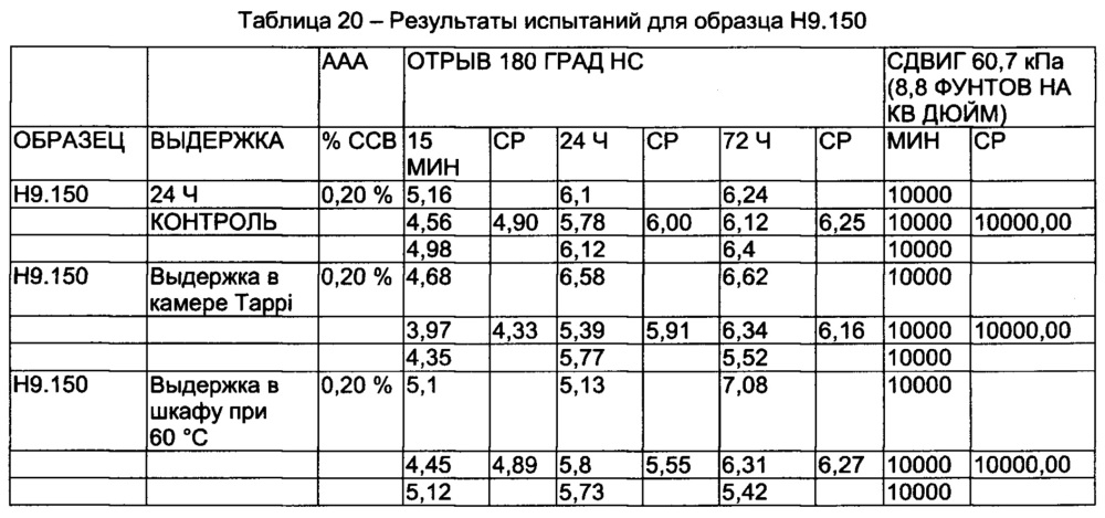 Полимеры с контролируемой архитектурой (патент 2637512)