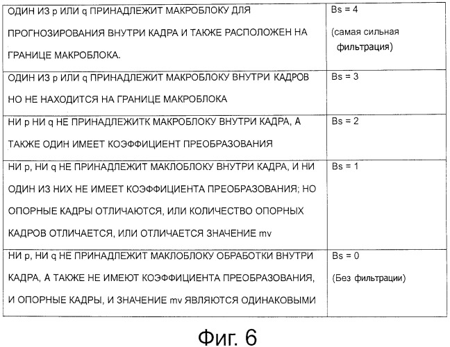 Устройство и способ обработки изображений (патент 2533444)