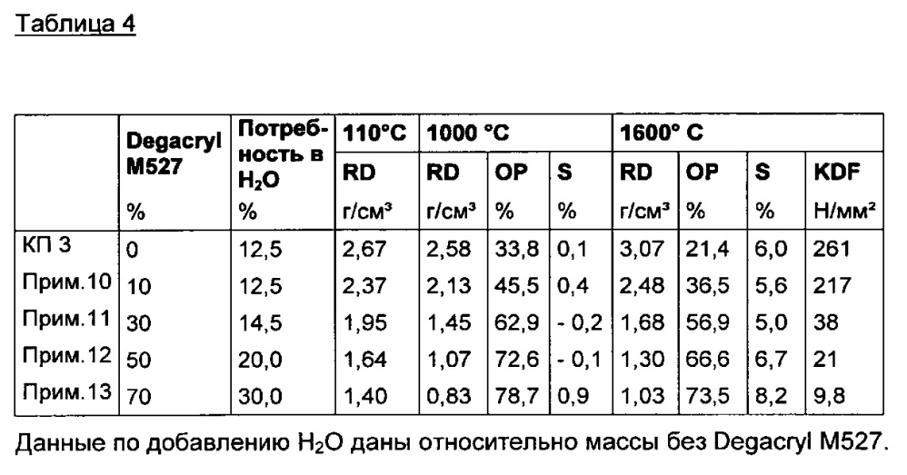 Способ изготовления легких керамических материалов (патент 2622557)