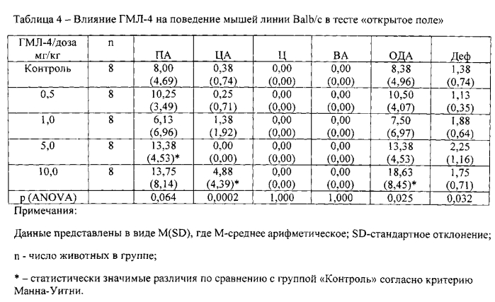 1-арилпирроло[1,2-a]пиразин-3-карбоксамиды с нейропсихотропной активностью (патент 2572076)