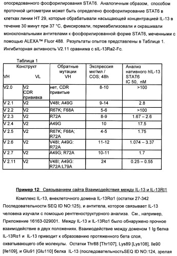 Il-13 связывающие агенты (патент 2434881)