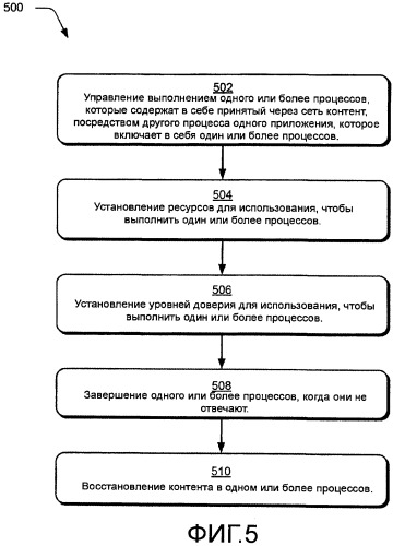 Изоляция контента посредством процессов в приложении (патент 2501075)