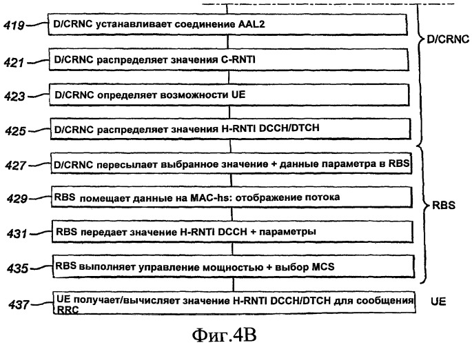 Индивидуальные и групповые идентификаторы для абонентского оборудования в беспроводных системах с совместно используемым транспортным каналом (патент 2414097)