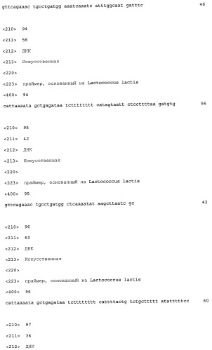 Промоторы lactococcus и их применение: (патент 2495129)