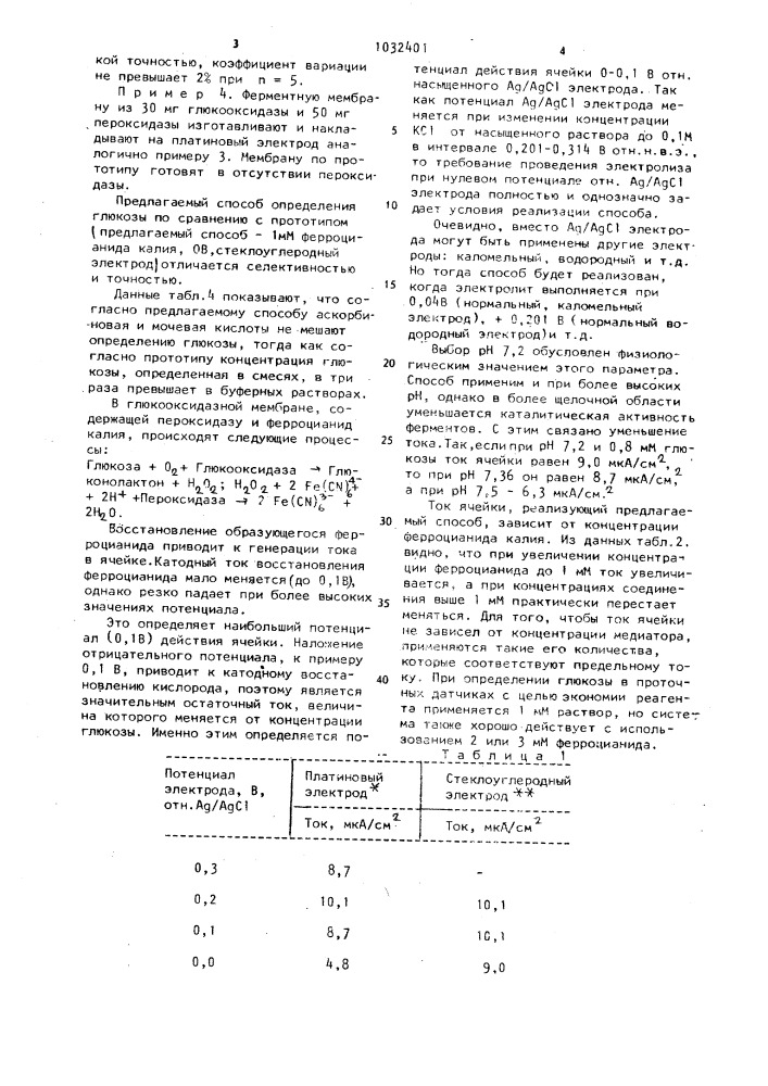 Способ определения глюкозы (патент 1032401)