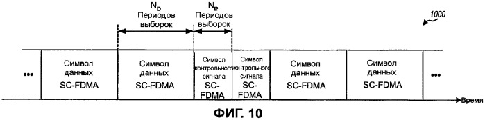 Передача пилот-сигнала и данных в системе mimo, применяя субполосное мультиплексирование (патент 2387076)