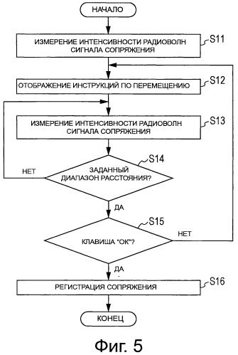 Устройство и способ беспроводной связи (патент 2533679)