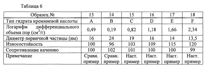 Каучуковая композиция, сшитая каучуковая композиция и шина (патент 2573869)