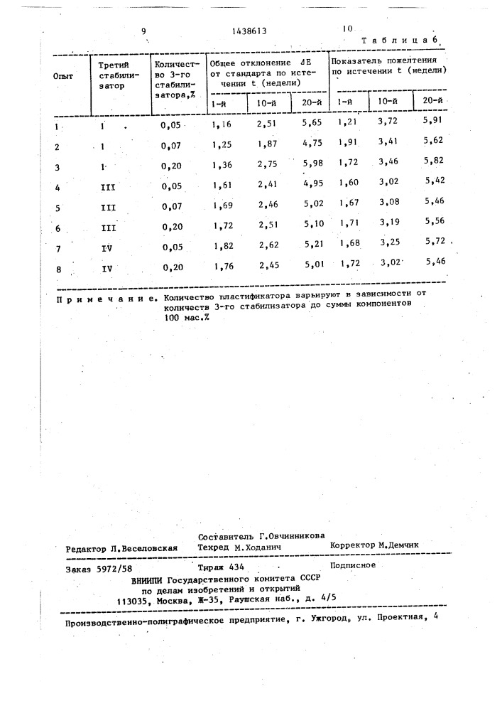Композиция для получения пленки на основе поливинилбутираля (патент 1438613)