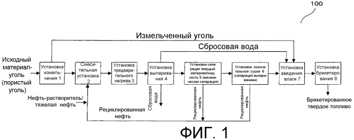 Способ получения брикетированного твердого топлива с использованием пористого угля в качестве исходного материала (патент 2482167)