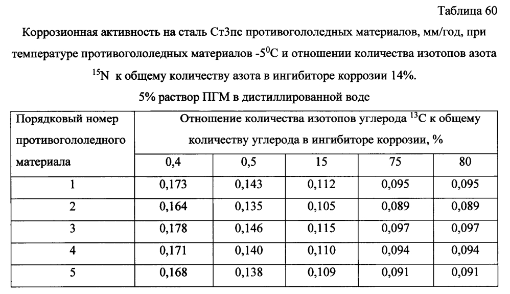 Способ получения твердого противогололедного материала на основе пищевой поваренной соли и кальцинированного хлорида кальция (варианты) (патент 2596782)