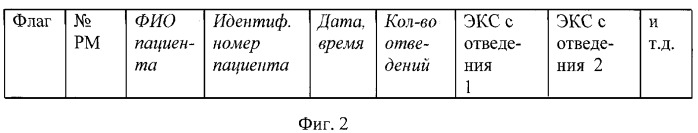 Информационная система отделения кардиологической реабилитации (патент 2408254)