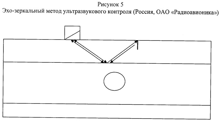 Эхолокационный метод ультразвукового контроля изделия по всему сечению (патент 2442152)