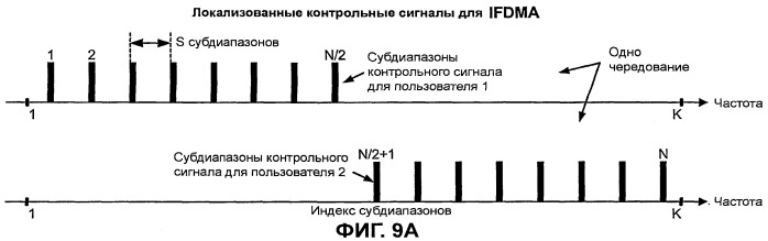 Передача пилот-сигнала и данных в системе mimo, применяя субполосное мультиплексирование (патент 2473170)