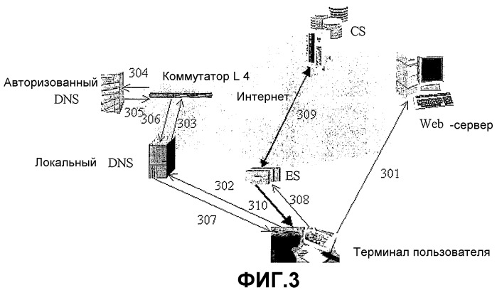 Сеть многослойной доставки контента и способ многослойной доставки контента (патент 2321956)