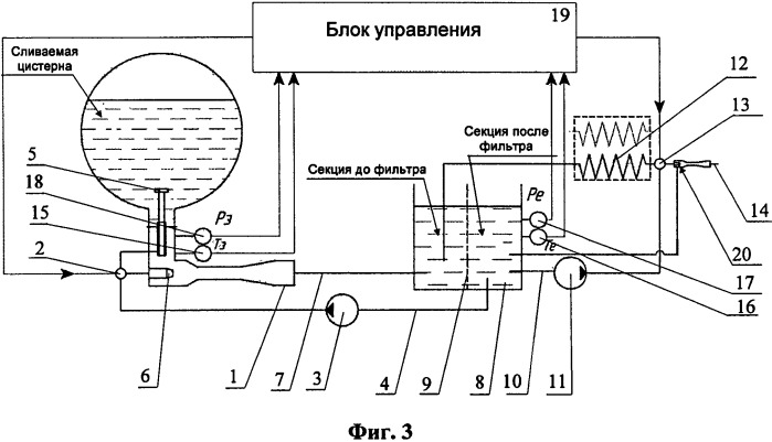 Устройство для разогрева и слива высоковязких нефтепродуктов из цистерны (патент 2538657)