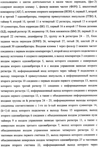 Частотомер промышленного напряжения ермакова-федорова (варианты) (патент 2362175)