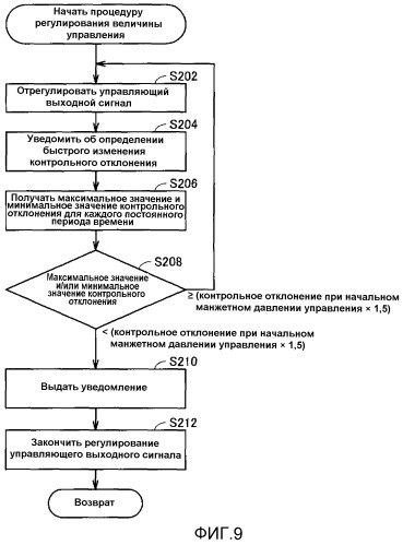 Устройство измерения информации о кровяном давлении (патент 2520157)