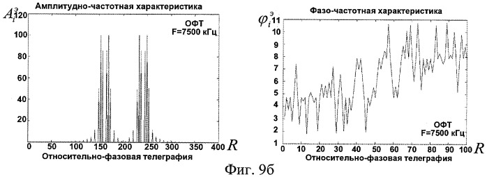Способ выбора рабочих частот для радиолиний ионосферных волн (патент 2307463)