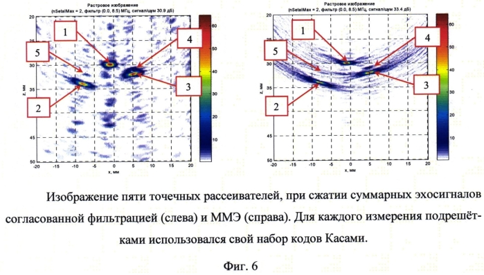 Способ ускорения регистрации эхо-сигналов с помощью ультразвуковой антенной решетки (патент 2560756)