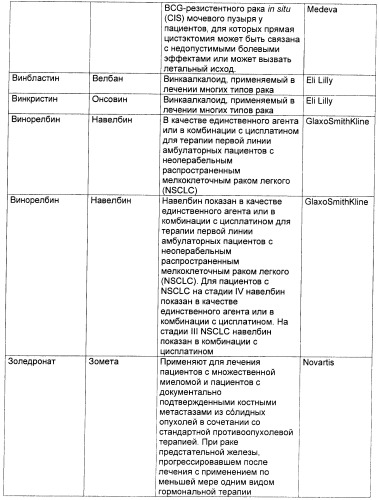 Антиангиогенные соединения (патент 2418003)