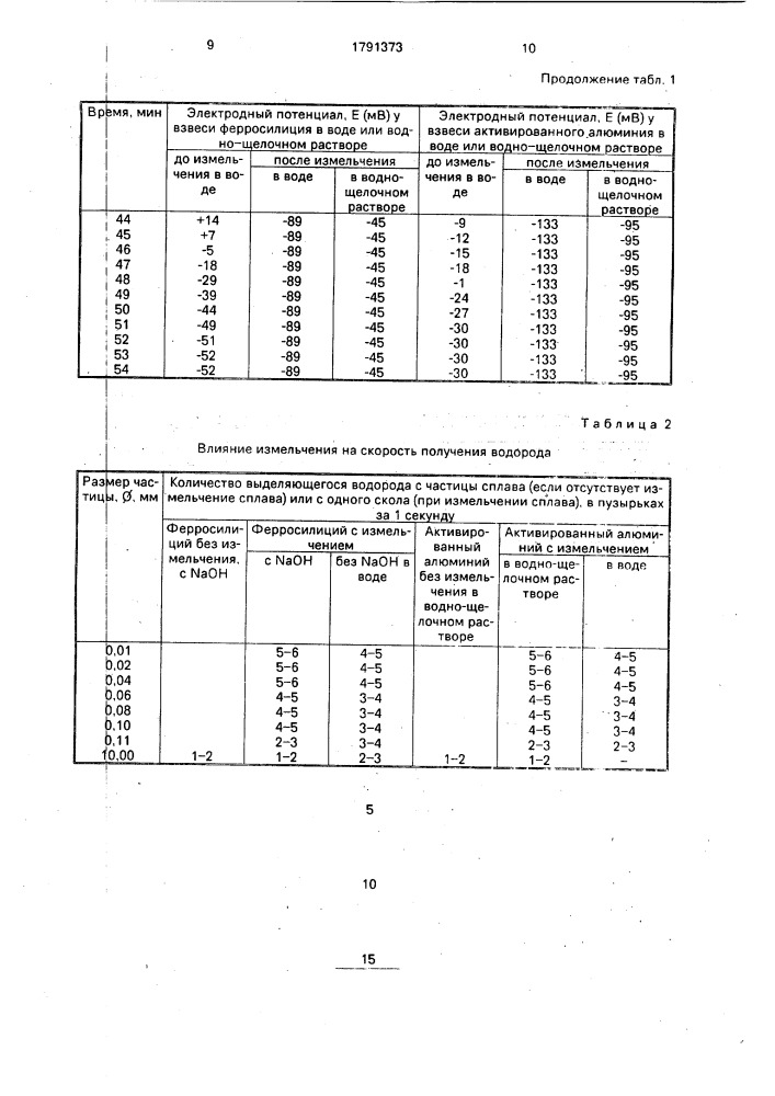 Способ получения водорода (патент 1791373)