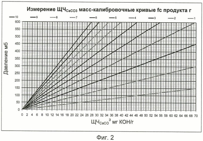 Смазочное вещество для цилиндров для двухтактного судового двигателя (патент 2507245)