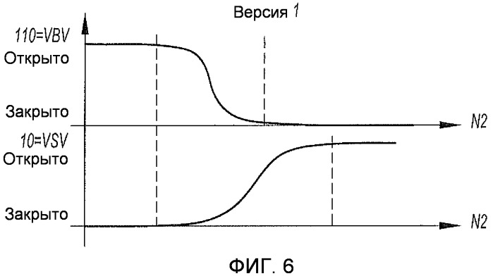 Система управления оборудованием с изменяемой геометрией газотурбинного двигателя, содержащая, в частности, барабанное соединение (патент 2503824)