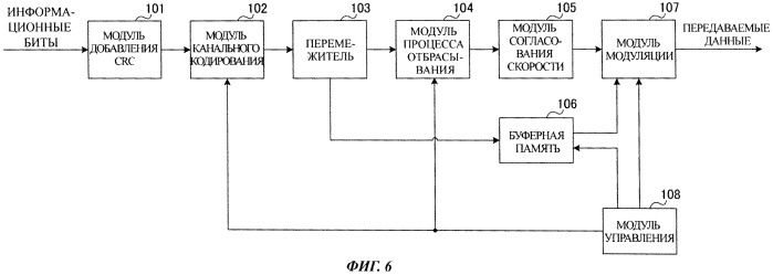 Способ управления связью, система мобильной связи и мобильный терминал (патент 2547696)