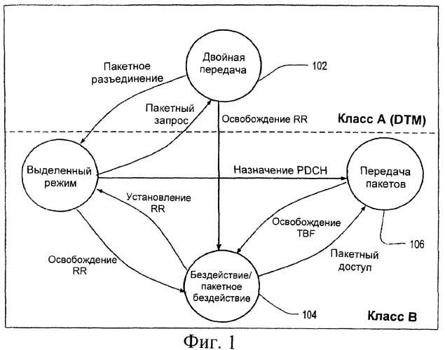 Способ и устройство для обеспечения улучшенного режима двойной передачи с использованием управления мобильностью (патент 2368107)