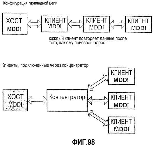 Интерфейс с высокой скоростью передачи данных (патент 2331160)