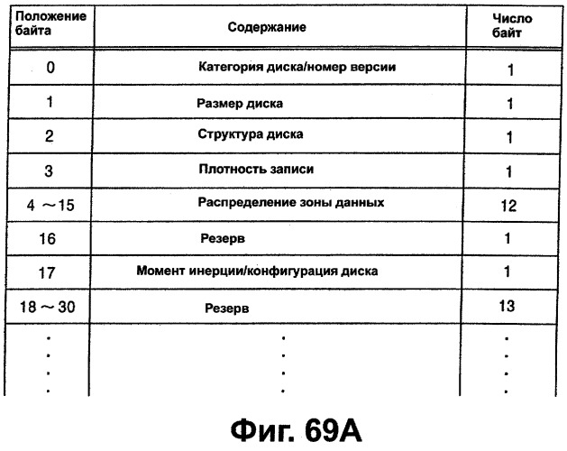 Носитель записи, записывающее устройство и считывающее устройство (патент 2277267)