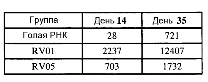 Липиды, подходящие для липосомной доставки кодирующей белок рнк (патент 2577983)