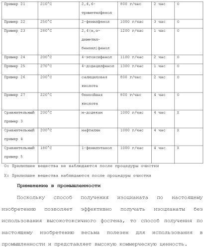 Способ получения изоцианата (патент 2483058)